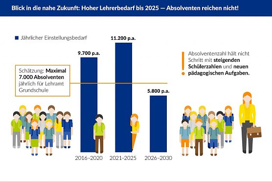 Grafik (Foto: Bertelsmann Stiftung)