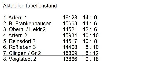 Aus der Kegeln � Kreisliga (Foto: Knut Herzau)