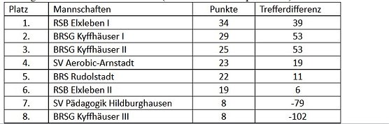 Thüringenmeisterschaft im Bosseln (Foto: Martin Kropka) Thüringenmeisterschaft im Bosseln (Foto: Martin Kropka)