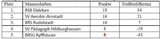 Thüringenmeisterschaft im Bosseln (Foto: Martin Kropka) Thüringenmeisterschaft im Bosseln (Foto: Martin Kropka)