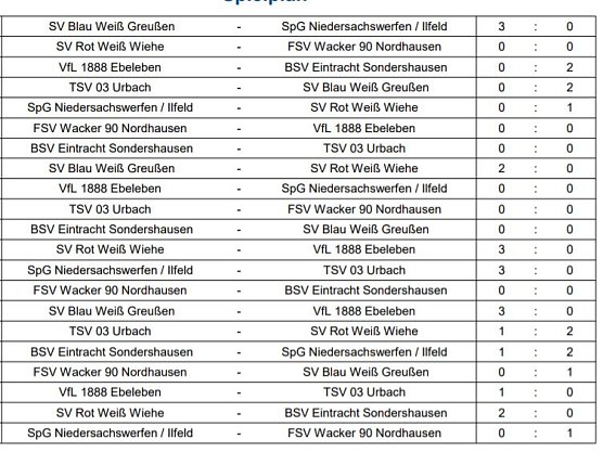 SV BW Greußen Hallenkreismeister der G-Junioren (Foto: NTKFA) SV BW Greußen Hallenkreismeister der G-Junioren (Foto: NTKFA)