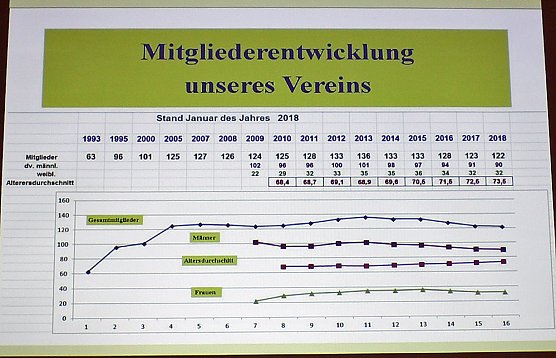 Sonderpreisträger mit Jahreshauptversammlung (Foto: Karl-Heinz Herrmann) Sonderpreisträger mit Jahreshauptversammlung (Foto: Karl-Heinz Herrmann)