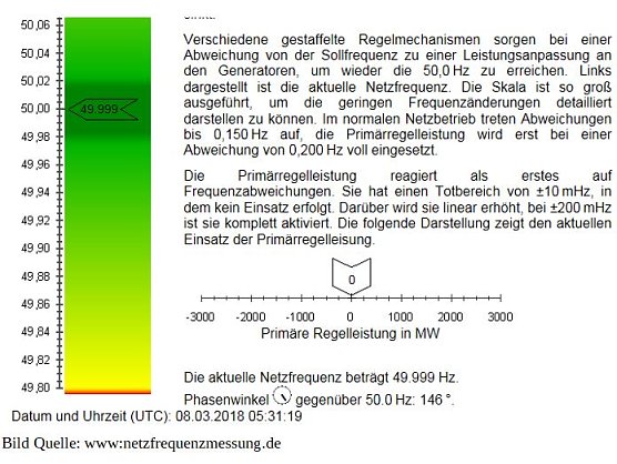Backofen Uhren gehen erstmals ca. 6 Minuten nach. (Foto: privat)