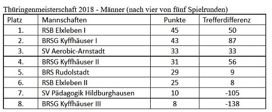 Weiter auf Vormarsch (Foto: Martin Kropka)