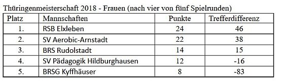 Weiter auf Vormarsch (Foto: Martin Kropka)
