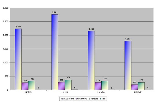 Statistik 2017 (Foto: Polizei)