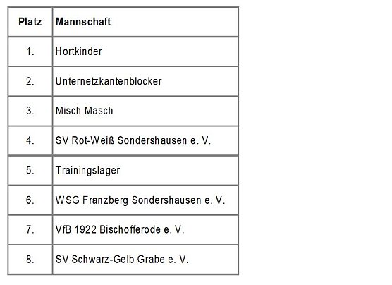 WinterSchlussVeranstaltung Volleyball (Foto: Stefan Siering)