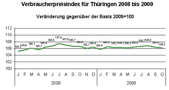 &Uuml;bersicht (Foto: TLS)