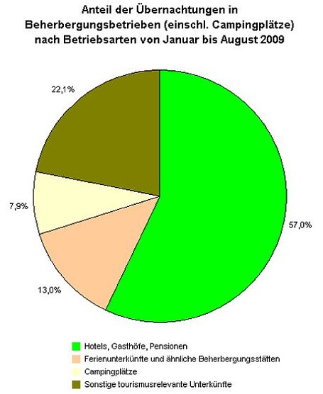 Übersicht (Foto: TLS) Übersicht (Foto: TLS)