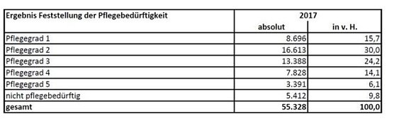 Tag der Pflege am 12. Mai: (Foto: BARMER)