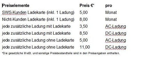 E-Mobilität in Sondershausen - Schnell mal Strom tanken? (Foto: Karl-Heinz Herrmann) E-Mobilität in Sondershausen - Schnell mal Strom tanken? (Foto: Karl-Heinz Herrmann)