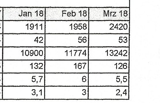 Mehr Besucher - Ministerpr&auml;sident kommt (Foto: Stadtmarketing Bad Frankenhausen)