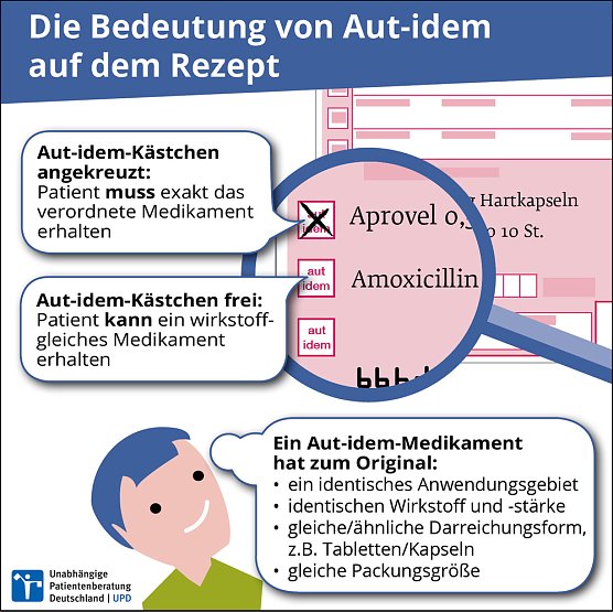Die Unabh&auml;ngige Patientenberatung Deutschland informiert (Foto: UPD)