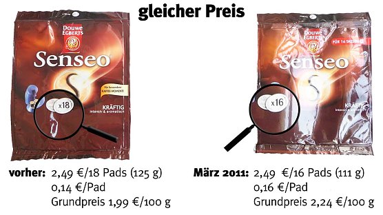 Mogelpackung? (Foto: vzbv)