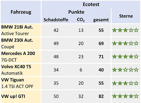 Grafik (Foto: ADAC e.V.)
