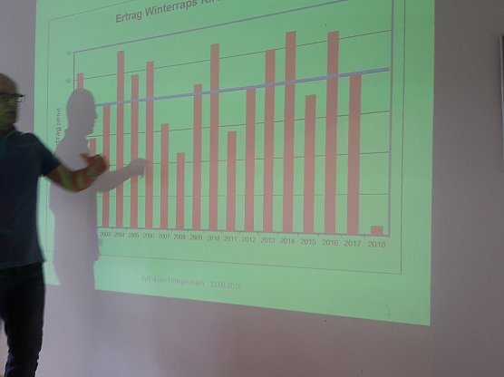 Kyffh&auml;user Erntegespr&auml;ch im Gut Bendeleben (Foto: Karl-Heinz Herrmann)