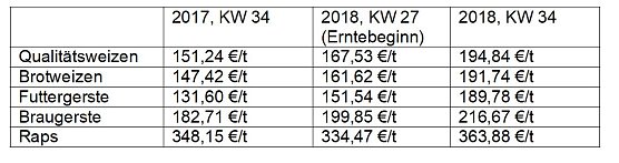 Kyffh&auml;user Erntegespr&auml;ch im Gut Bendeleben (Foto: Karl-Heinz Herrmann)