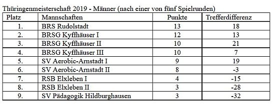 In die Th&uuml;ringenmeisterschaft gestartet (Foto: Karl-Heinz Herrmann)
