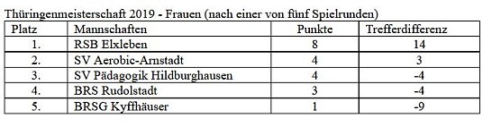 In die Th&uuml;ringenmeisterschaft gestartet (Foto: Karl-Heinz Herrmann)