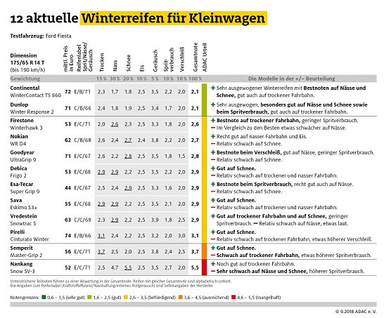 Grafik (Foto: ADAC e.V.)