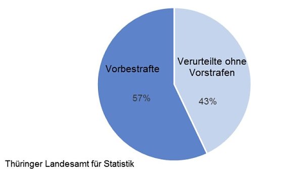 Grafik (Foto: TLS)