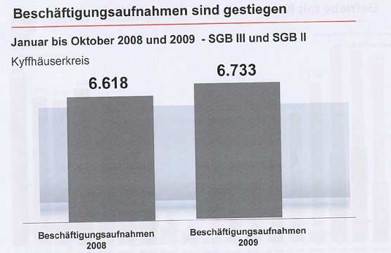Arbeitslosenentwicklung (Foto: Agentur für Arbeit) Arbeitslosenentwicklung (Foto: Agentur für Arbeit)