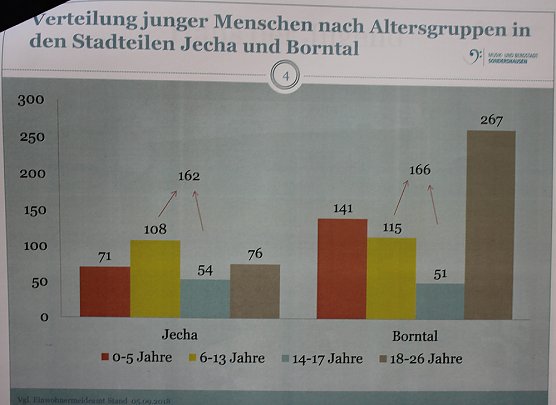Haus der Jugend in Jecha wird als Vereinshaus weiter bestehen (Foto: Karl-Heinz Herrmann) Haus der Jugend in Jecha wird als Vereinshaus weiter bestehen (Foto: Karl-Heinz Herrmann)