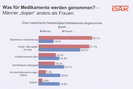 DAK Report (Foto: DAK Report) DAK Report (Foto: DAK Report)
