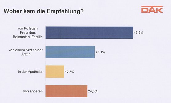 DAK Report (Foto: DAK Report) DAK Report (Foto: DAK Report)