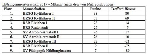 Bosseler an der Spitze (Foto: Martin Kropka) Bosseler an der Spitze (Foto: Martin Kropka)