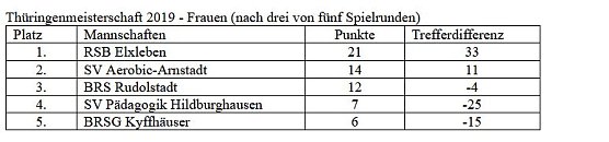 Bosseler an der Spitze (Foto: Martin Kropka) Bosseler an der Spitze (Foto: Martin Kropka)