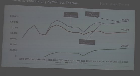 Qualitätssiegel übergeben und mehr (Foto: Karl-Heinz Herrmann) Qualitätssiegel übergeben und mehr (Foto: Karl-Heinz Herrmann)