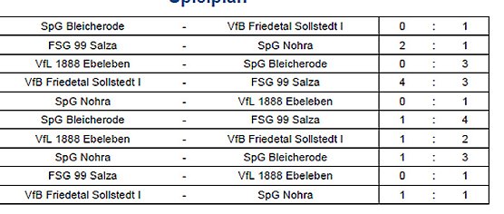 Weitere Finalisten ermittelt (Foto: NTKFA)