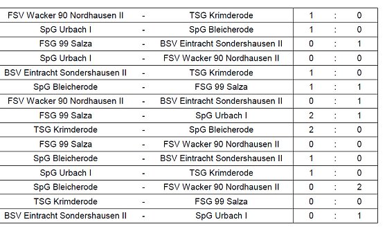 Staffel 3 (Foto: NTKFA)