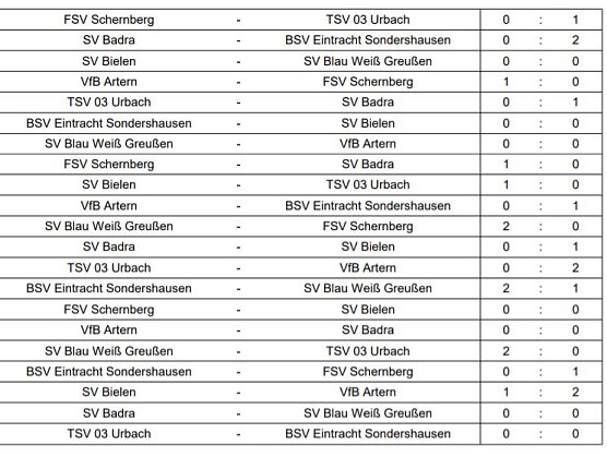 Hallenkreismeisterschaft G-Junioren (Foto: NTKFA)