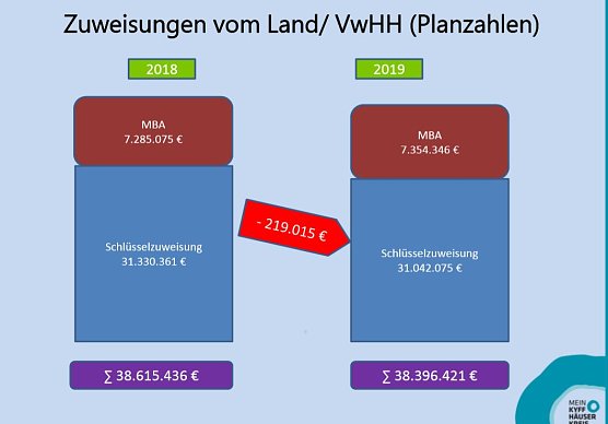 Zahlen und Fakten zum Haushalt (Foto: Landratsamt Kyffh&auml;userkreis)