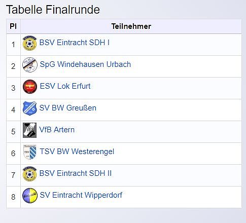 E-Junioren im Hallencup 2019 (Foto: Karl-Heinz Herrmann) E-Junioren im Hallencup 2019 (Foto: Karl-Heinz Herrmann)