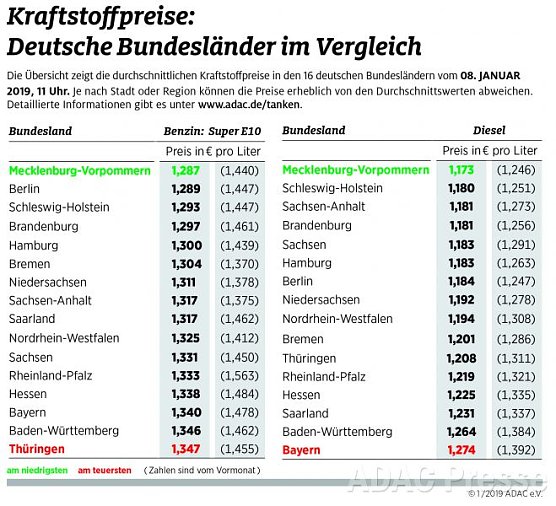 ADAC Tankstatistik (Foto: ADAC)