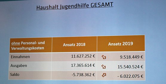 Empfehlungen aus dem Jugendhilfeausschuss (Foto: Landratsamt Kyffh&auml;userkreis)