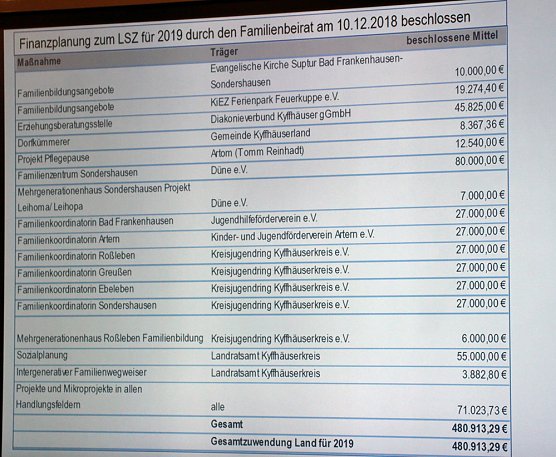 Solidarisches Zusammenleben der Generationen (Foto: Karl-Heinz Herrmann)