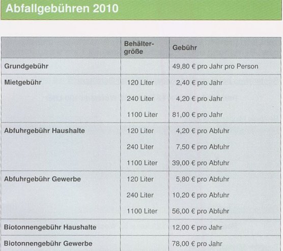 Abfallfibel (Foto: Karl-Heinz Herrmann)