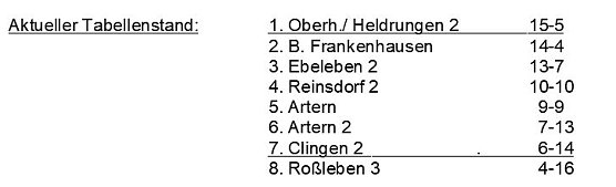 Aus der Kegeln – Senioren – Landesliga / Staffel 2 (Foto: Knut Herzau) Aus der Kegeln – Senioren – Landesliga / Staffel 2 (Foto: Knut Herzau)