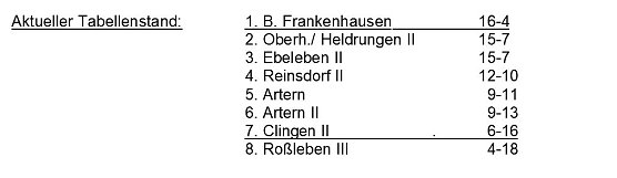 Aus der Kegeln – Herren – Kreisliga (Foto: Knut Herzau) Aus der Kegeln – Herren – Kreisliga (Foto: Knut Herzau)