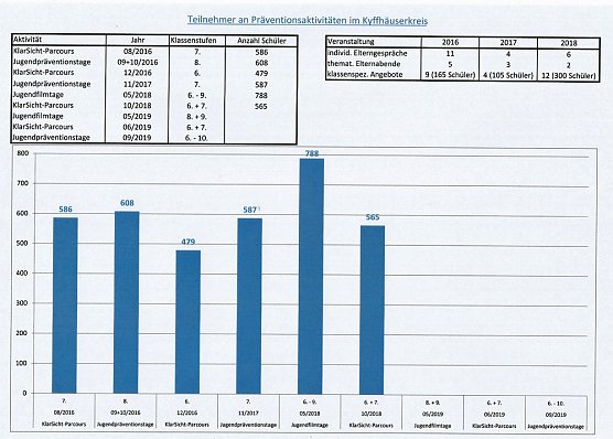 Alkoholmissbrauch bei Kindern und Jugendlichen (Foto: Karl-Heinz Herrmann)