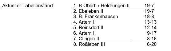 Aus der Kegeln � Kreisliga (Foto: Knut Herzau)