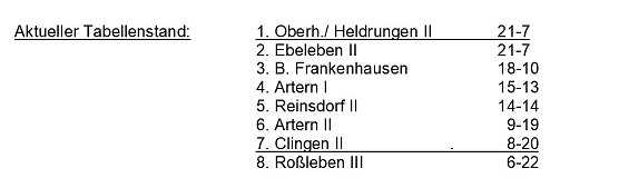 Kegeln – Kreisliga (Foto: Knut Herzau) Kegeln – Kreisliga (Foto: Knut Herzau)