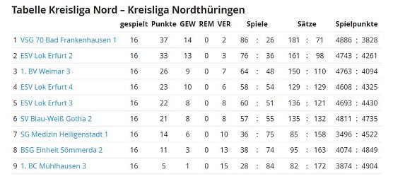 Badminton (Foto: Fotos: WSG Franzberg)