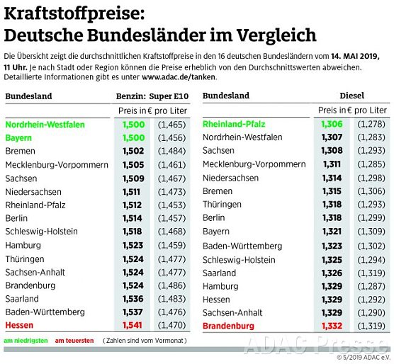 ADAC Tankstatistik (Foto: ADAC) ADAC Tankstatistik (Foto: ADAC)