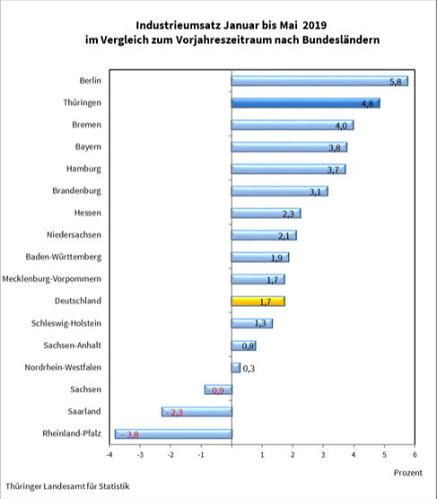 statistik (Foto: TLS) statistik (Foto: TLS)