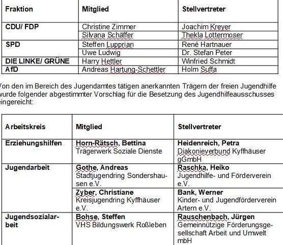 Vorschl&auml;ge f&uuml;r Jugendhilfeausschuss (Foto: Landratsamt Kyffh&auml;userkreis)